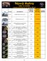 Nová Astra. OPEL 24 HODIN Nabídka příslušenství se slevou 35 %!!! Základní střešní nosič, nosnost 100 kg, Uzamykatelný, ST (Combi)