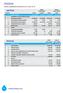 PASIVA. Rozvaha ve zjednodušeném rozsahu ke dni 31. 12. 2014 (v tis. Kč) Běžné účetní období