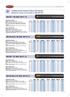 HYDRAULICKÉ HADICE PODLE DIN EN 853 Hydraulic hoses according to DIN EN 853 DIN EN 1 SN SAE 100 R 1 S DIN EN 853 2 SN SAE 100 R 2 S