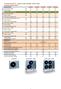 Technická data TČ vzduch voda ACOND - SPLIT (G2) Hodnoty měření 8/2011 8(G2) 12(G2) 14(G2) 17(G2) 20(G2)