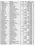 PořadíJméno Ročník Oddíl 2011 2012 2013 NEJ Počet 1. Magál Jiří 1977 Iscarex Česká Třebová 27:14,0 27,23 1 2. Maiyo Stanley Kiprop 1988 Kenya 27:16,3