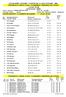 ZÁVOD MÍRU JUNIORŮ / COURSE DE LA PAIX JUNIORS - 2004 VÝSLEDKOVÁ LISTINA ETAPY / CLASSEMENT INDIVIDUEL DE L'ÉTAPE