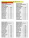 Učebna: K 2. 31 Zahájení: 8. 00 hodin Třída 4. MIU 4. MIU 4. MIU 4. MIU 4. MIU 4. MIU