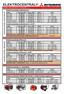 CENÍK MOTOROVÝCH STROJŮ 2015-1.0. Elektrocentrály jednofázové. Elektrocentrály jednofázové s AVR* Elektrocentrály třífázové