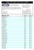 2009 ITP APPLICATION CHART