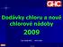 Dodávky chloru a nové chlorové nádoby. GHC Invest 1