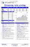 23. - 27. Bezen 2009. 3 msíce (%) Zaátek roku (%)