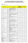 LIST OF BENEFICIARIES ROP CENTRAL MORAVIA SEZNAM PŘÍJEMCŮ PODPORY Z ROP STŘEDNÍ MORAVA