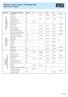 Pfiístroje na úpravu vzduchu / Air Treatment Units Obsah / Table of Contents