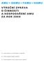 Výroční zpráva o činnosti a hospodaření amu za rok 2009
