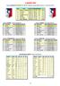 2. DOROST SKŠ. STATISTIKA HRÁČU dorost SK ŠENOV: Tabulka CELKOVÁ DOROST SK ŠENOV Městská soutěž MěFS Ostrava ročník 2010/2011: