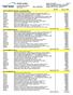 Dne: 21.06.2016. INTEL Pentium G3260 (3.3GHz, 3MB, 2j) LGA1150 Haswell 53W, VGA HD 1 1 631,00 9184570