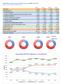 Oficiální rozvojová pomoc (ODA) České republiky (mil. Kč) (dle statistického výkaznictví OECD DAC)