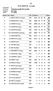 LVL 2015/16-4. kolo. Stránka 1. Disciplína č. 1 Disciplína Vzduchová puška 30 ran vleže Kategorie Do 12 let Datum 17.1.2016