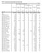 Table 10. Hazardous waste generation: by waste code