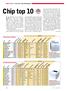 Chip top 10. TESTY A RECENZE Top 10 Hardware. Barevné laserové tiskárny. Černobílé laserové tiskárny