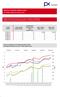 Měsíční statistika Květen 2016 Monthly Statistics May 2016