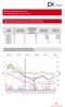 Měsíční statistika Únor 2016 Monthly Statistics February 2016