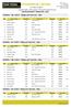 VÝSLEDKOVÁ LISTINA SCORECARD Výsledková listina v celém závodě. / Scorecard throughout the race.