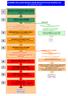 SCHEMA ZÁKLADNÍ NEODKLADNÉ RESUSUCITACE DOSPĚLÝCH DLE GUIDELINES 2005