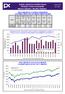 BURZA CENNÝCH PAPÍRŮ PRAHA Duben 2007 PRAGUE STOCK EXCHANGE April 2007 Měsíční statistika / Monthly Statistics