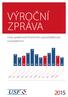 VÝROČNÍ ZPRÁVA. Unie společností finančního zprostředkování a poradenství. Červenec Srpen Září. Listopad. Prosinec. Červen. Květen. Březen.