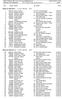 WRE, ÖSTM & ÖM, AUT & CZ-Cup Middledistance Mi :33 Startliste nach Kategorien OE2010 Stephan Krämer SportSoftware 2015