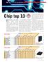 Chip top 10. Vnašem přehledu najdete tentokrát. TESTY A RECENZE Top 10 Hardware. Externí 3,5 disky. Externí, 2,5 disky