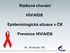 Rizikové chování HIV/AIDS. Epidemiologická situace v ČR. Prevence HIV/AIDS