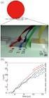 The influence of the partial surface wetting on the flow field in a pipe with circular cross-section