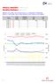 Měsíční statistika Květen 2014 Monthly Statistics May 2014