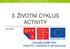 3. ŽIVOTNÍ CYKLUS ACTIVITY