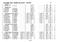 CIO CIO CIO 0:32,02 0:34,18 0:31,90 0:37,68 0:32,30 0:34,79 0:31,07 0:37,17 CIO CIO 0:26,33 0:26,64 0:27,69 0:27,87 0:29,86 0:31,33 0:29,57