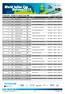 VÝSLEDKY / RESULTS OPEN 33 km WIC