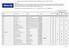 Seznam Autorizovaných Pracovišť Cebia (APC) zajišťujících službu VINFOTO Allianz
