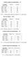 Contrôle commun de mathématiques 5.C 219 (S1) 221 (S2) 5.CD : 3 x 60 mn, konec kolem 11h, výuka od 5. v. h. dle rozvrhu