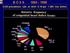 B O S S CHD prevalence rate at birth 6.16 per live births