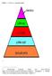 Příloha č. 1 Maslowova hierarchie potřeb (25)