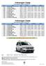 Volkswagen Caddy. Volkswagen Caddy