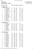 K2 (3000m, 15m) M -10 (1290m, 5m) M -12 (1340m, 5m) M-SR Šprint :24:34 Results (stage 1 - Šprint)