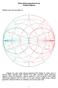 Šíření elektromagnetických vln Smithův diagram