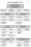 Personálne obsadenie organizačných útvarov ústredia platné do 1. marca 2007 Rada riaditeľov poisťovne (do 15. januára 2007)