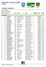 IPEĽSKÝ BEH - IN LINE- VOZIČKÁRI 4. ročník VÝSLEDKY / RESULTS. Beh 6,5 km. Rank Bib Name Year Club Age AGRank Time Differ.