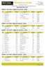 VÝSLEDKOVÁ LISTINA SCORECARD Výsledková listina v celém závodě. / Scorecard throughout the race.