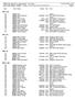 MTBO Tipo kupa 2017, Český pohár kolo Cs :48 Start list by classes - Middle kolo OE2010 Stephan Krämer SportSoftware 2017