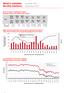 Měsíční statistika Prosinec 2011 Monthly Statistics December 2011