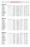 statistika JM divize 18-19