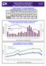 BURZA CENNÝCH PAPÍRŮ PRAHA Květen 2006 PRAGUE STOCK EXCHANGE May 2006 Měsíční statistika / Monthly Statistics
