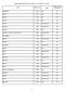 Základní sazby zahraničního stravného v cizí měně pro rok Měnový kód Měna. Afghánistán EUR euro 40,- Albánie EUR euro 35,-