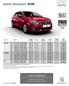 NOVÝ PEUGEOT 308 CENÍK. ACTIVE 5dv. 1.2 PureTech 110 S&S MAN6 Euro Kč Kč Kč Kč Kč